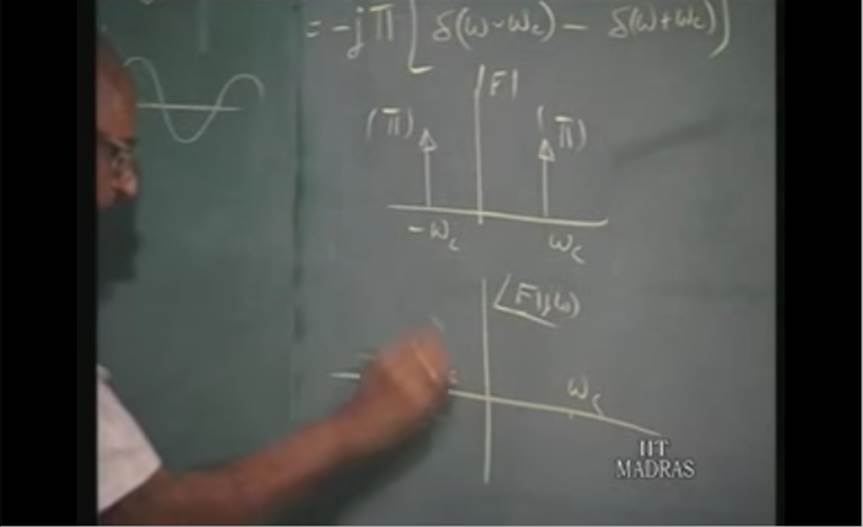 http://study.aisectonline.com/images/Lecture - 17 Fourier Transforms (5).jpg